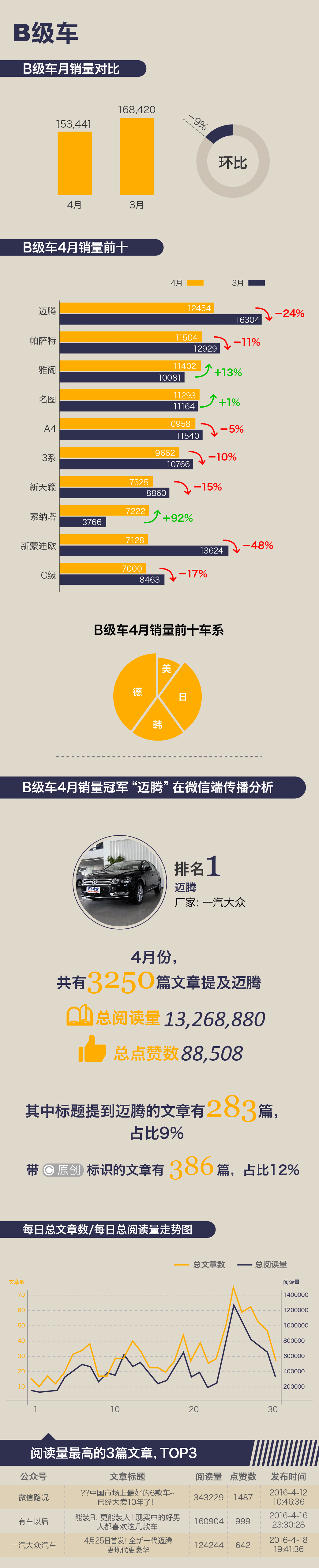 神车销量齐跌众泰逆风飞扬 4月销量报告