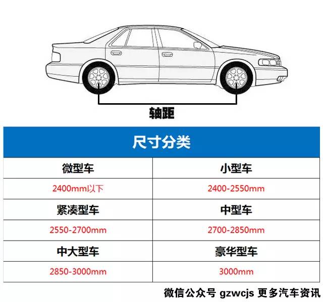5分钟告诉你，买车该选小型车还是大型车！