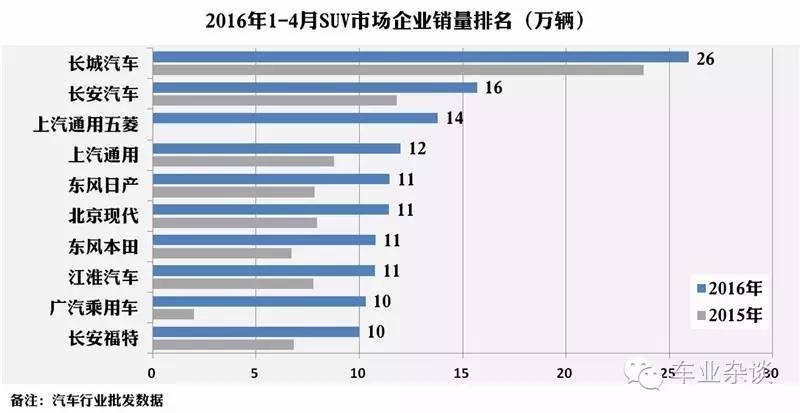 为什么说中国品牌SUV优势在官降中削弱？