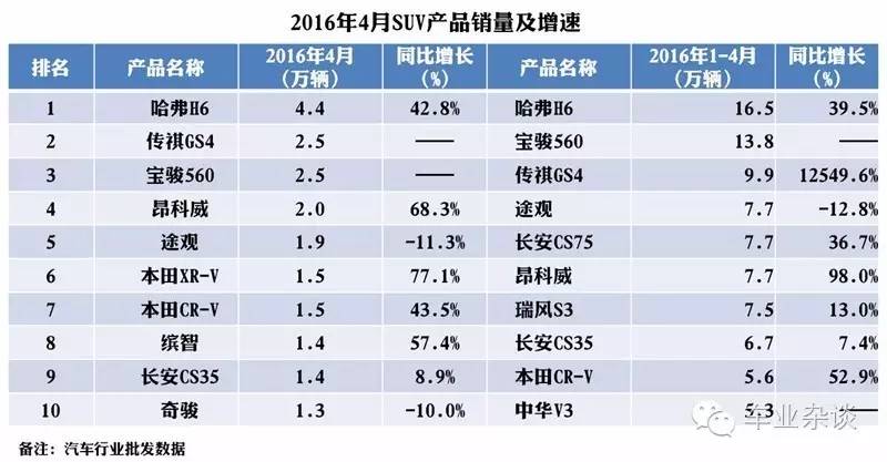 为什么说中国品牌SUV优势在官降中削弱？