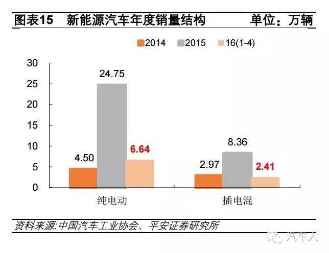 新能源汽车势头看好，格局生变
