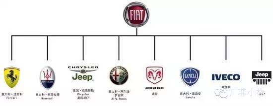 金正喷|广汽收购菲亚特还不如去研发火箭
