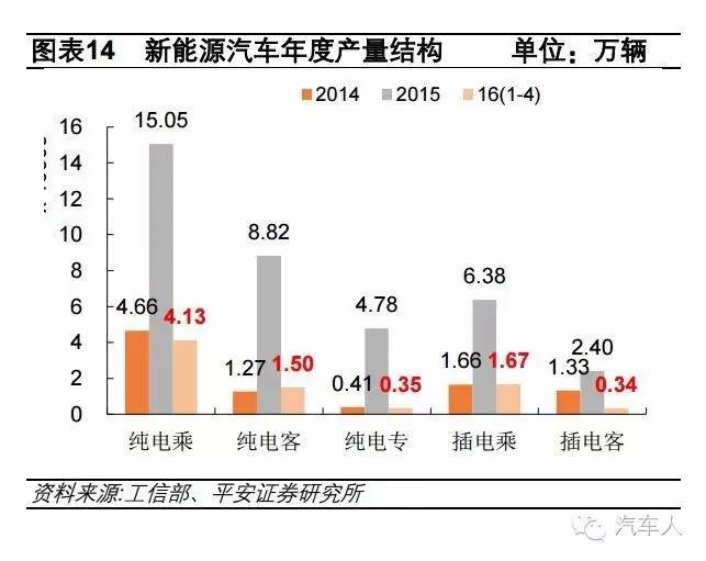 新能源汽车势头看好，格局生变