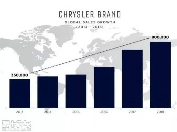 金正喷|广汽收购菲亚特还不如去研发火箭