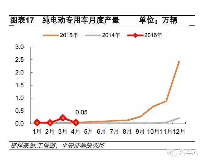 新能源汽车势头看好，格局生变