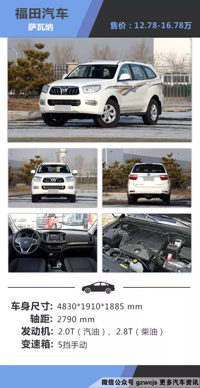 用15万你能买到什么又大又好看的SUV？