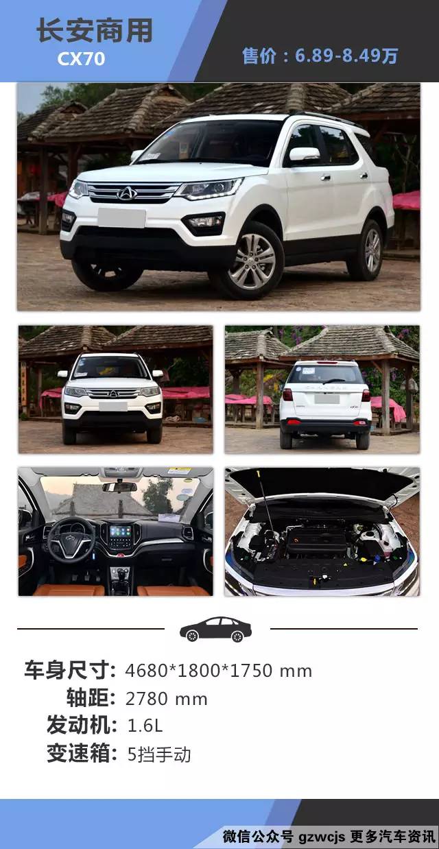 用15万你能买到什么又大又好看的SUV？