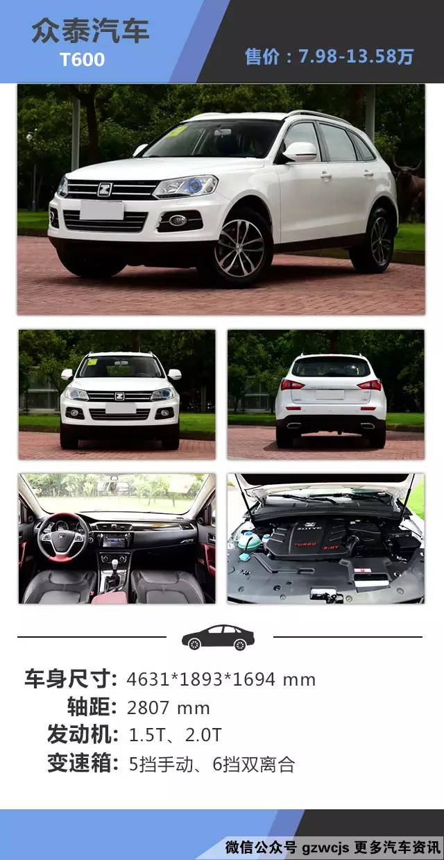 用15万你能买到什么又大又好看的SUV？