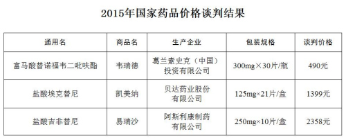 来源：国家卫计委网站