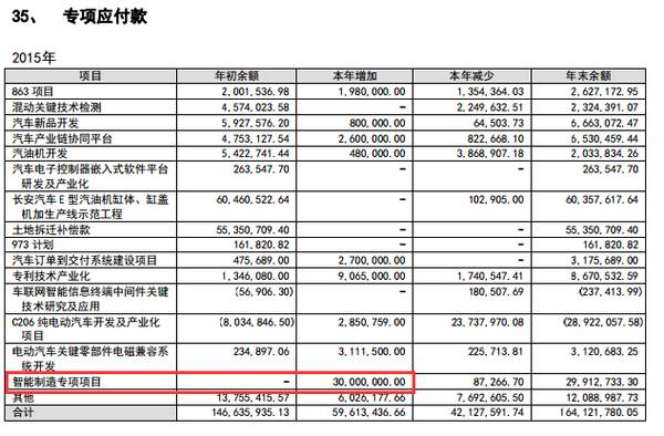长安无人驾驶汽车的牛皮吹的有点大
