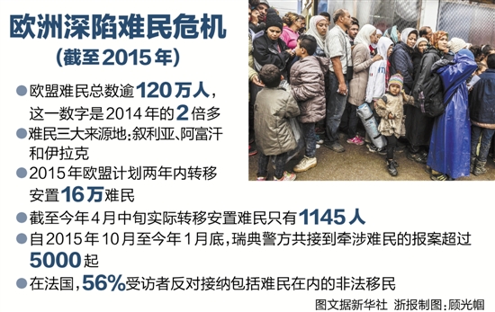 欧洲深陷难民危机