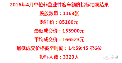 为什么说沪牌拍卖是一种坏的制度？