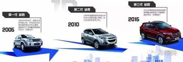 万万没想到！10年前居然这些SUV卖的最好