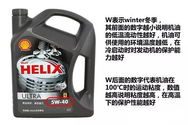 机油变黑就该换？添加剂到底有没有用？