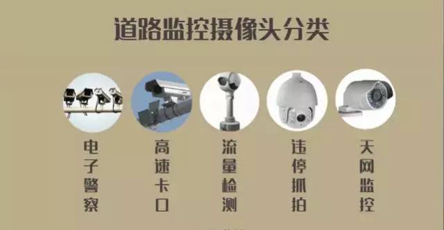 这么多种摄像头，哪个才是拍违章的？
