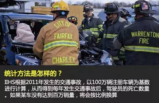 最安全的九款车！死亡率为零！