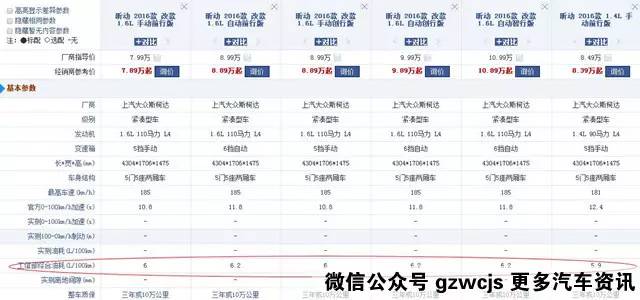 买什么混合动力！ 这几辆10万级的汽油车和混动一个油耗