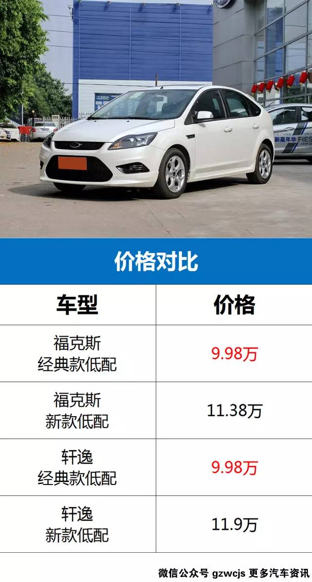 那些所谓经典款车型 只是看起来很值