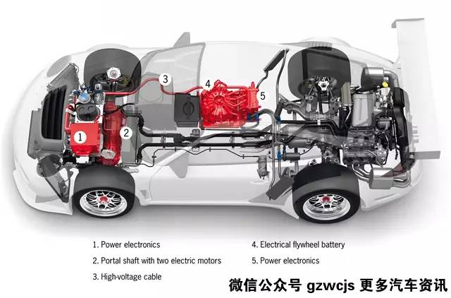 越刹车越省钱 能量回收是怎么实现的？