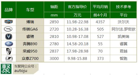 哪款中国车最具工匠精神？