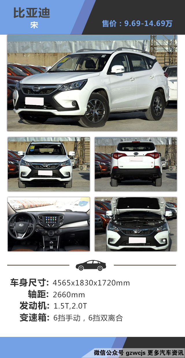 最低7万起，这些自主SUV都有高颜值！