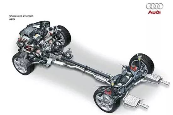 差距竟然么大！你的车是前驱后驱还是四驱