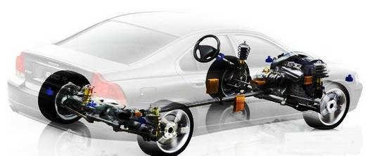 差距竟然么大！你的车是前驱后驱还是四驱