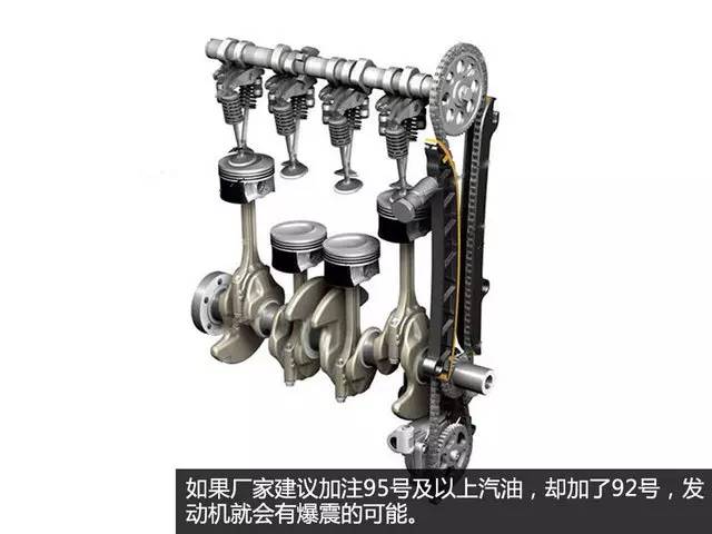 众说纷纭 到底选择什么燃油标号合适？