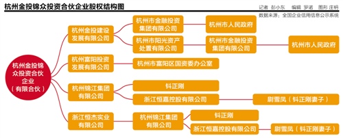 杭州國資現身接盤方陣營 焦作萬方潛在重組方卻步