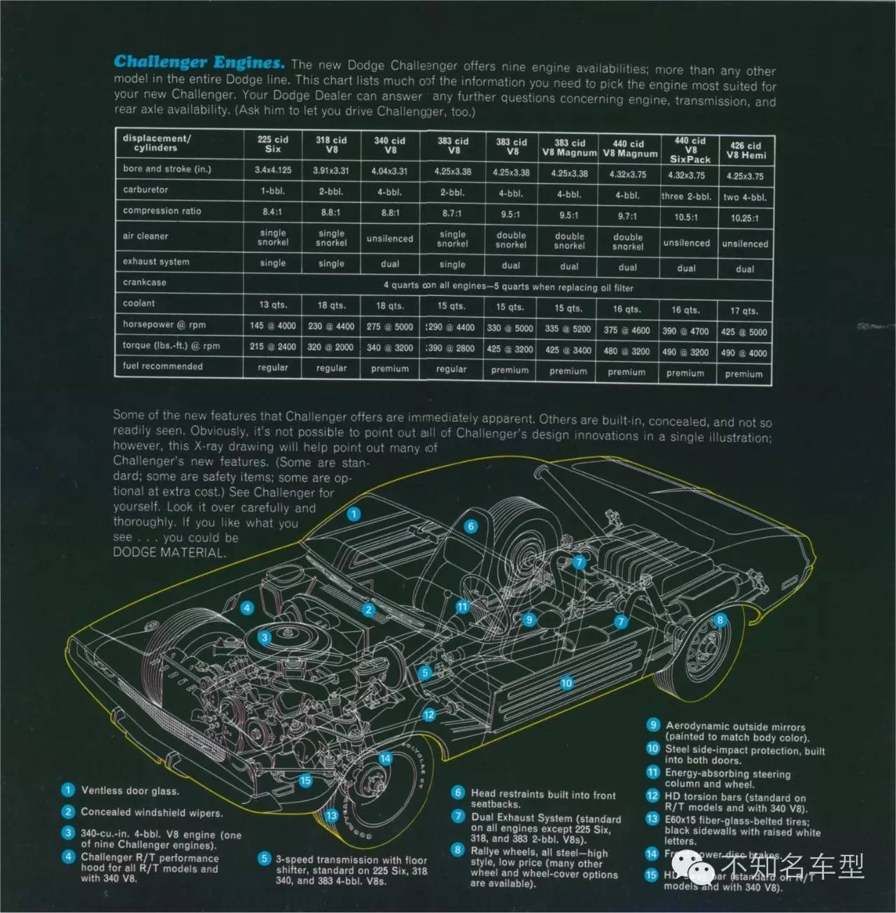 不知名车型微博精选 第三十八章