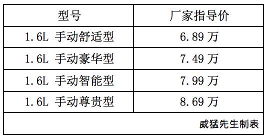 试驾森雅R7 会成为下一部神车吗？