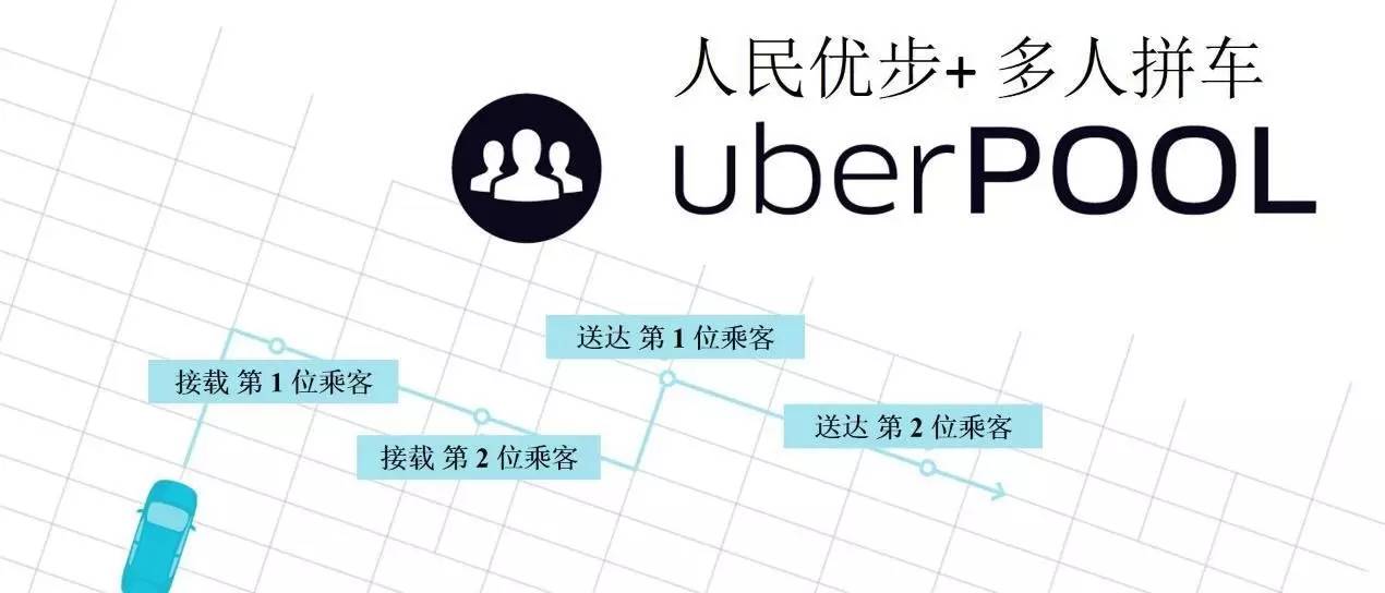实验室 Uber滴滴哪个拼车好用？