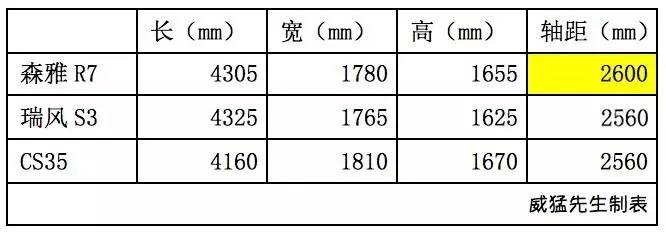 试驾森雅R7 会成为下一部神车吗？