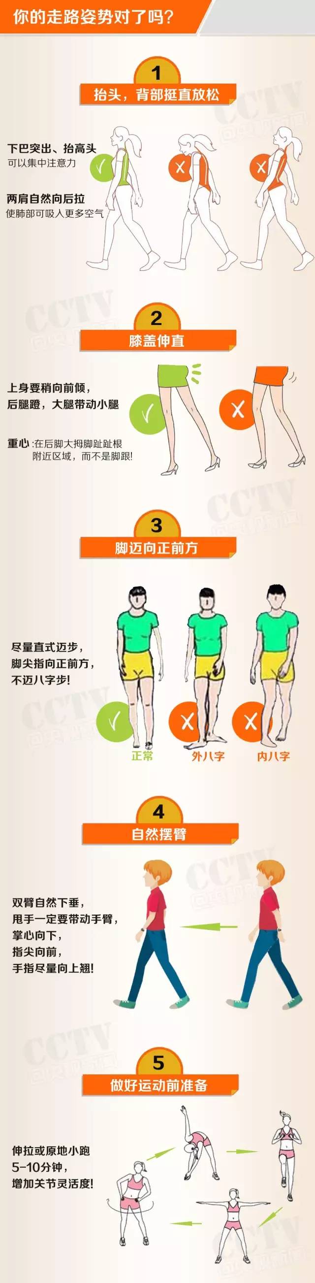 震惊!每日步行步数与死亡率(必读)