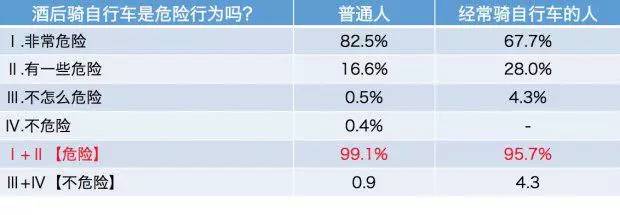 韩国：酒后骑自行车也得罚