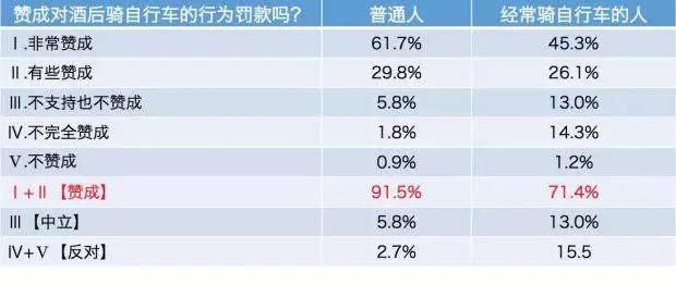 韩国：酒后骑自行车也得罚