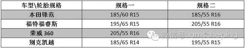 10万左右 不要小型不能紧凑选谁？