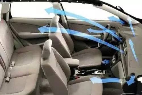 空调这样不省油 6种使用误区油耗暴增