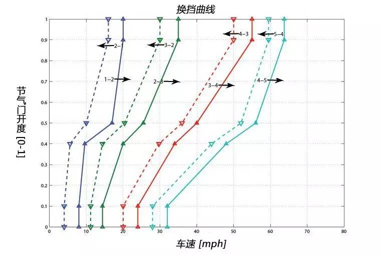 变速箱再撕丨只说对了结果 却用错了论据？