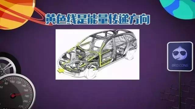 怎么选？紧凑级高配or中级车低配？