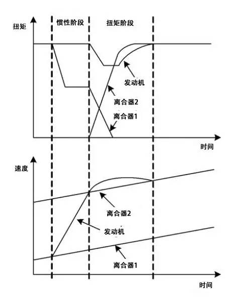 变速箱再撕丨只说对了结果 却用错了论据？