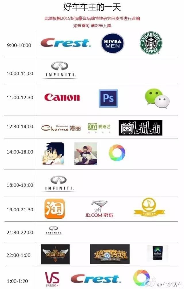 豪车车主的一天 如有雷同请对号入座