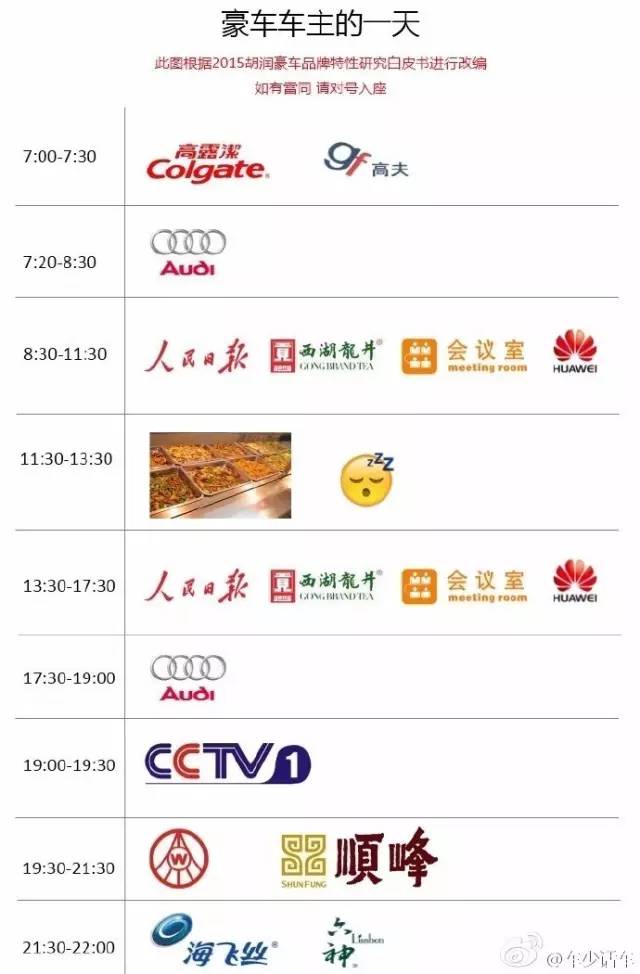 豪车车主的一天 如有雷同请对号入座