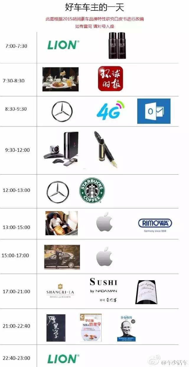 豪车车主的一天 如有雷同请对号入座