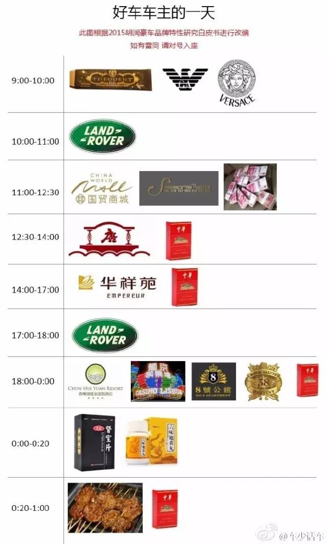 豪车车主的一天 如有雷同请对号入座