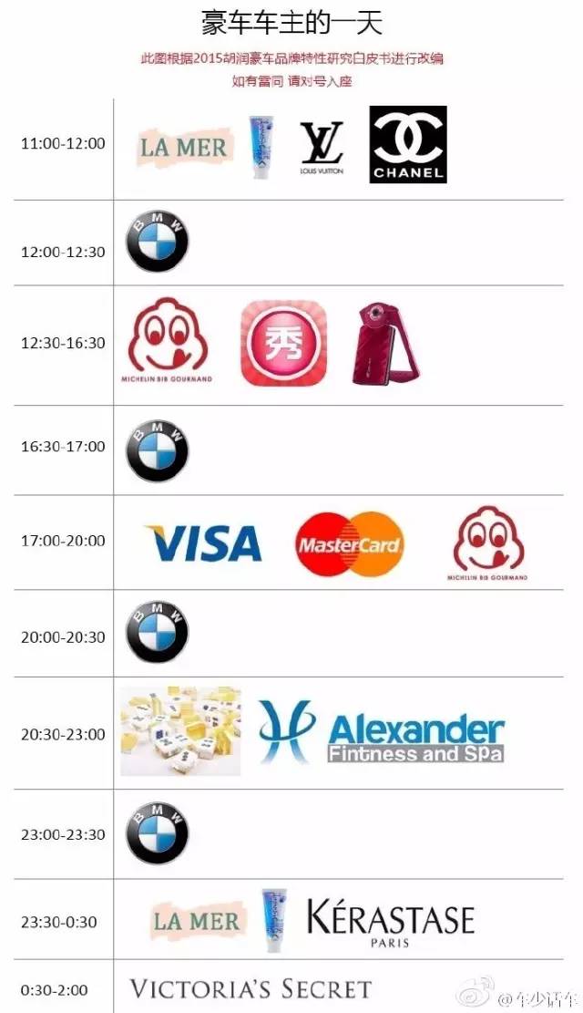 豪车车主的一天 如有雷同请对号入座