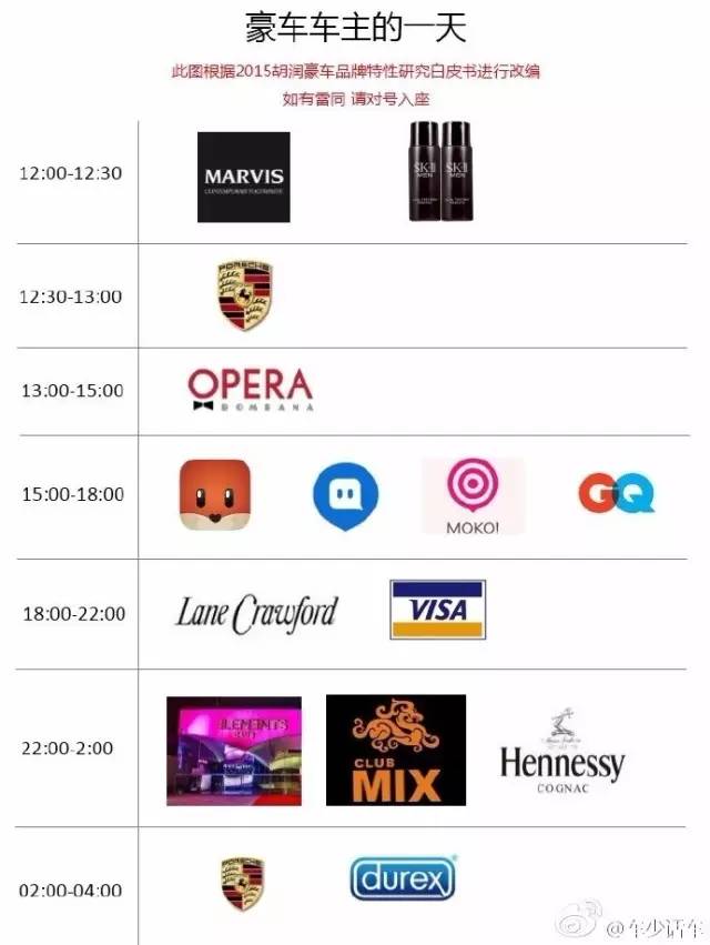 豪车车主的一天 如有雷同请对号入座