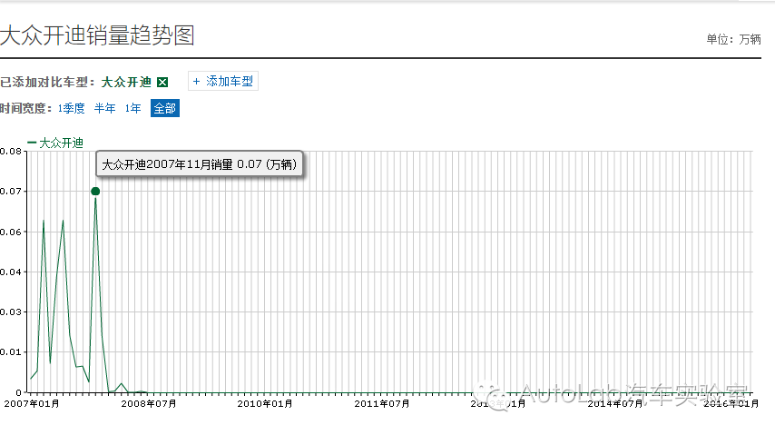 你还记得这些不靠谱的明星代言么？