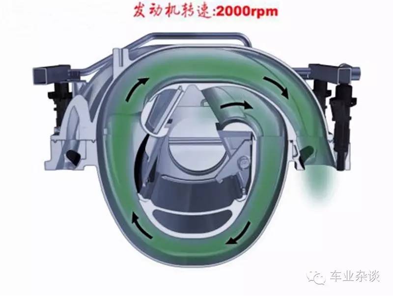 技术专题｜谈谈汽车的“内在美”
