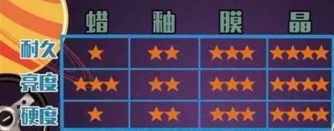 自动挡P挡着车会毁车？真的吗？